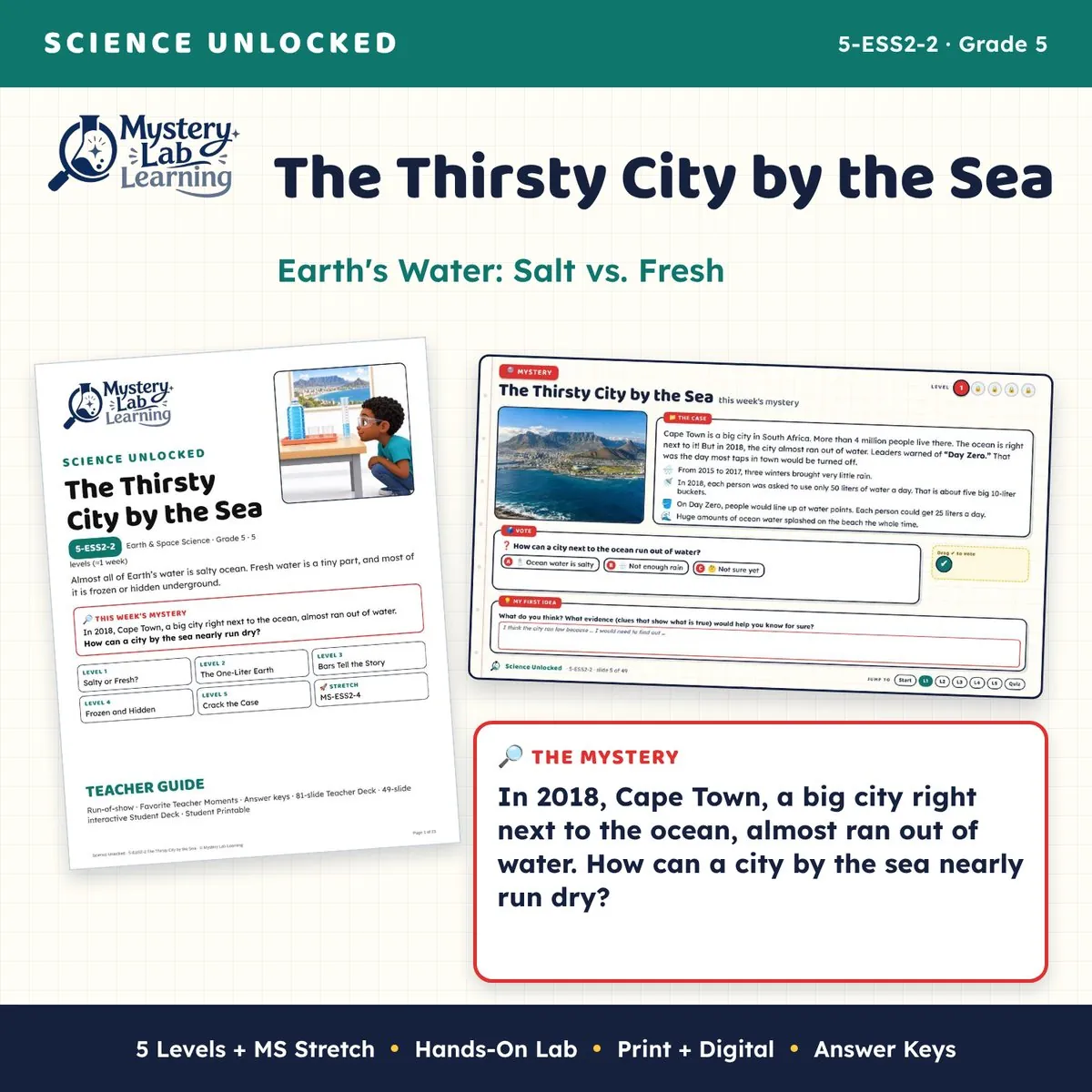 The Thirsty City by the Sea cover
