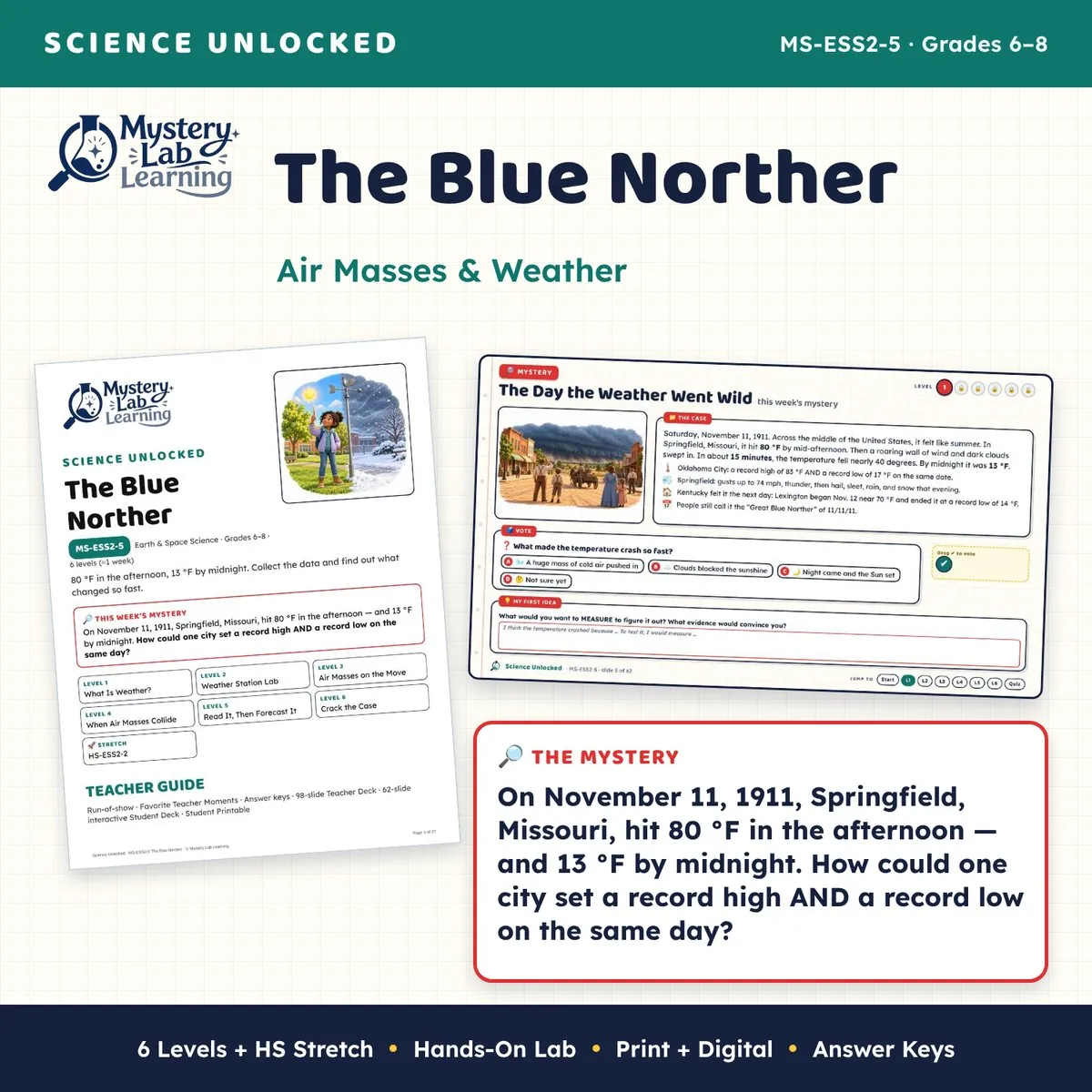 The Blue Norther cover