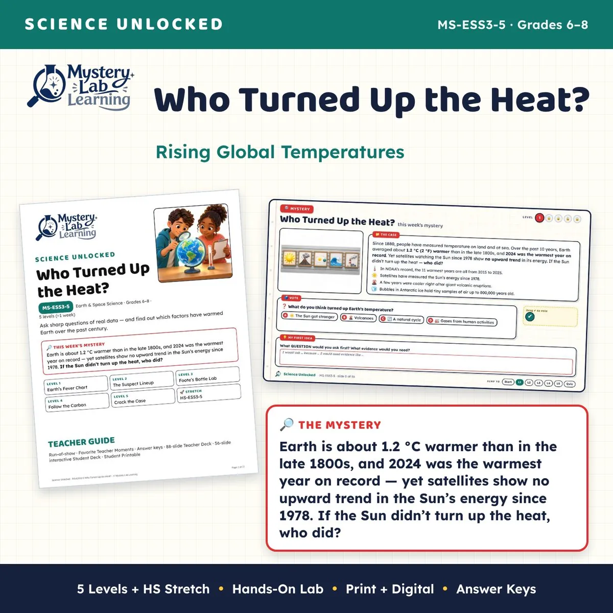 Who Turned Up the Heat? cover