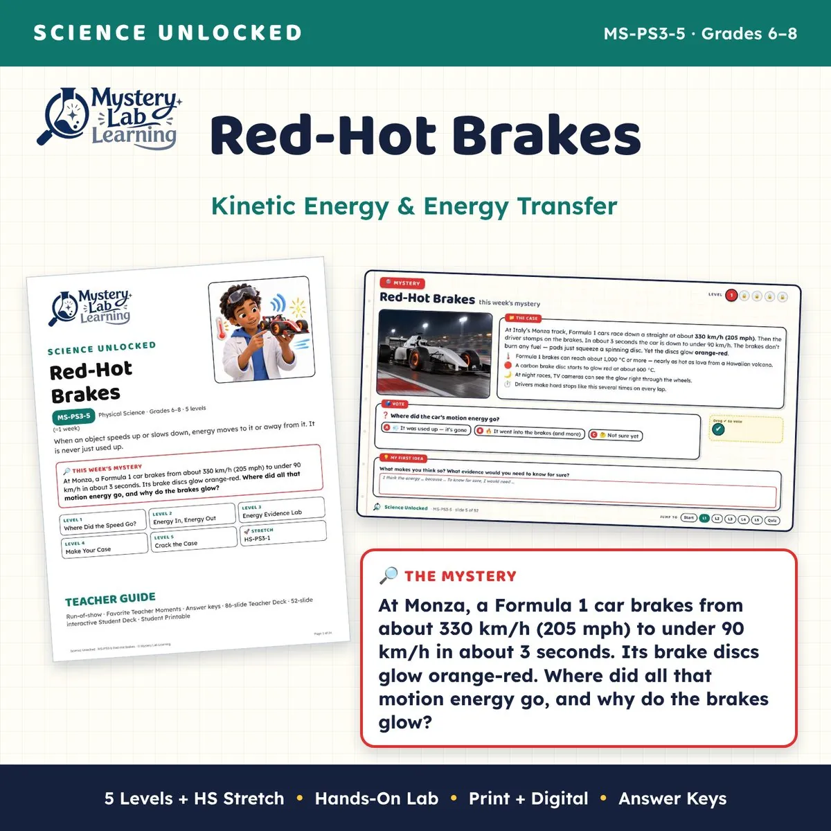 Red-Hot Brakes cover
